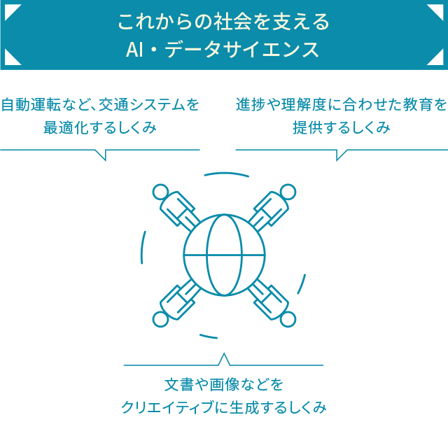 これからのの社会を支えるAI・データサイエンス