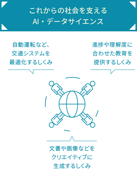 これからのの社会を支えるAI・データサイエンス